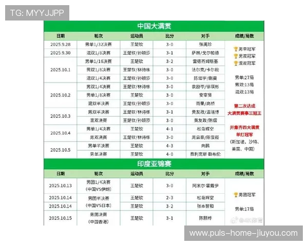 比赛关键数据统计汇总，比赛关键词